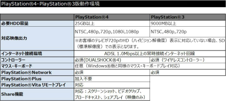 Dragon's Dogma OnlineסCBT1PS4罸1̾ϡ꡼դѥåŵƤ