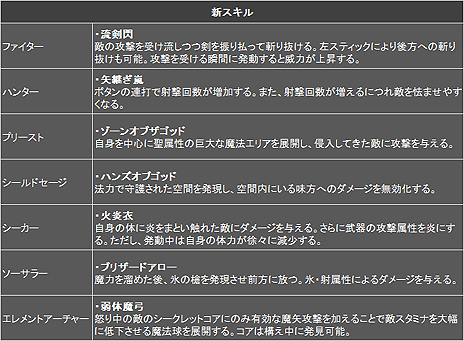 画像ギャラリー No.005のサムネイル画像 / 「Dragon's Dogma Online」の「シーズン1.2 先行体験会」が東京・自遊空間 BIGBOX高田馬場店で12月13日開催へ。参加者募集は本日開始