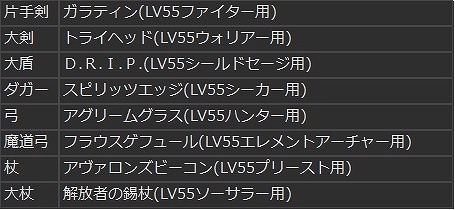 画像ギャラリー No.004のサムネイル画像 / 「Dragon's Dogma Online」,ズール討伐に備えよう。武器の生産素材が入手できるキャンペーン