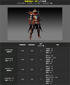 画像ギャラリー No.005のサムネイル画像 / 「Dragon's Dogma Online」のシーズン1ファイナルアップデートが本日実施。未公開クエストや,モンハン/ストリートファイターのコラボ防具が実装に