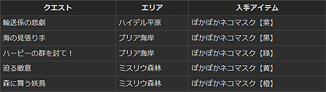 画像ギャラリー No.009のサムネイル画像 / 「Dragon's Dogma Online」のシーズン1ファイナルアップデートが本日実施。未公開クエストや,モンハン/ストリートファイターのコラボ防具が実装に