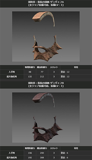 画像ギャラリー No.022のサムネイル画像 / 「Dragon's Dogma Online」のシーズン1ファイナルアップデートが本日実施。未公開クエストや,モンハン/ストリートファイターのコラボ防具が実装に