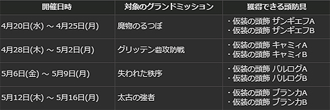 画像ギャラリー No.025のサムネイル画像 / 「Dragon's Dogma Online」のシーズン1ファイナルアップデートが本日実施。未公開クエストや,モンハン/ストリートファイターのコラボ防具が実装に