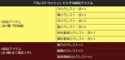 画像ギャラリー No.013のサムネイル画像 / 「Dragon's Dogma Online」グランドミッション 「目覚めし闇の魔物」を配信開始