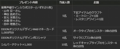 画像ギャラリー No.015のサムネイル画像 / 「Dragon's Dogma Online」グランドミッション 「目覚めし闇の魔物」を配信開始