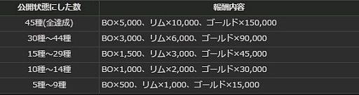 画像ギャラリー No.007のサムネイル画像 / 「DDON」,大規模イベント「大公開時代」開催。”ペルソナ 5 コラボ カウントダウンキャンペーン”も
