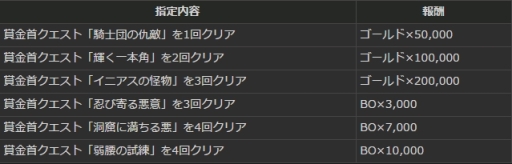 画像ギャラリー No.002のサムネイル画像 / 「Dragon’s Dogma Online」で賞金首を討伐して報酬が手に入るイベント開催