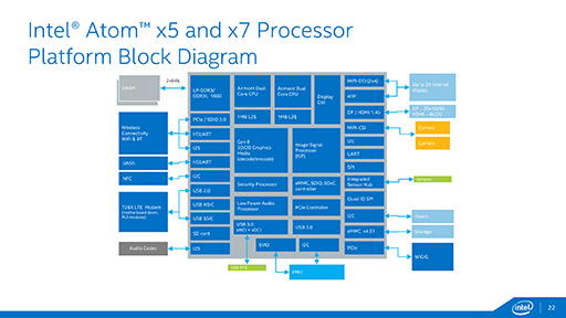 IntelAtom x7סAtom x5סAtom x3פγפȯɽ֥åȸAtom x7x5ϡCherry Trail8奰եåפ