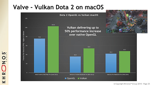 GTC 2018KhronosVulkan 1.1סVRARAPIOpenXRפκǿư