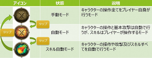 画像ギャラリー No.005のサムネイル画像 / 「ゼノニアS」レベル上限引き上げを伴うアップデートが実施