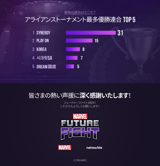 画像ギャラリー No.007のサムネイル画像 / 「マーベル・フューチャーファイト」で3周年記念のログインイベントが実施中