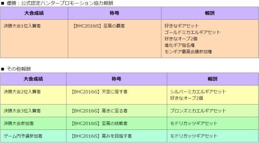 ֥󥹥 СȡBHC2016 in SummerΥȥ꡼դ26ޤ