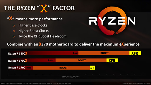 褤ȯ䡣Ryzen 7бåץåȤΥڥåޤȤ