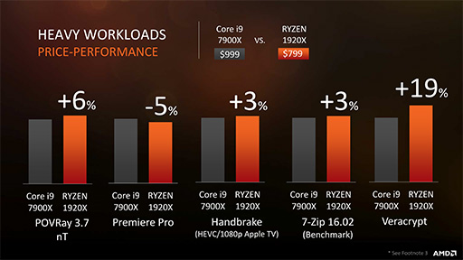 SIGGRAPHRyzen Threadripperȯɽ3ǥŸˡ2ǥ810ȯ