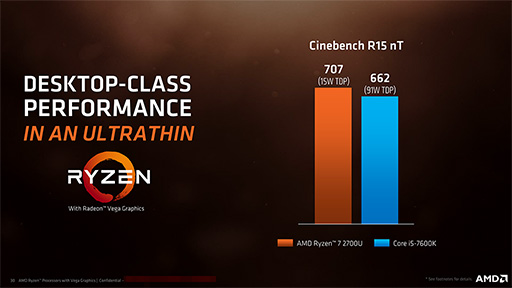  No.007Υͥ / AMDΡPCοAPURyzen Processor with Radeon Vega GraphicsȯɽǽKaby Lake-U