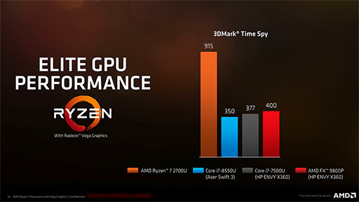  No.009Υͥ / AMDΡPCοAPURyzen Processor with Radeon Vega GraphicsȯɽǽKaby Lake-U