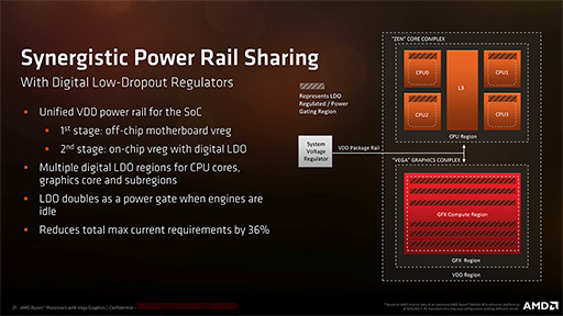 AMDΡPCοAPURyzen Processor with Radeon Vega GraphicsȯɽǽKaby Lake-U