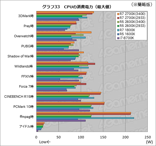 Ryzen 7 2700XסRyzen 5 2600Xץӥ塼2RyzenϡΥǽǤĤ˶ª