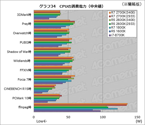 Ryzen 7 2700XסRyzen 5 2600Xץӥ塼2RyzenϡΥǽǤĤ˶ª