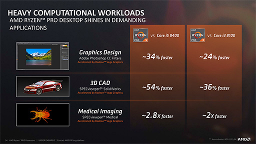 AMDVegaGPU礷Ryzen PROAPUȯɽǽι⤵