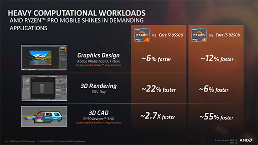 AMDVegaGPU礷Ryzen PROAPUȯɽǽι⤵