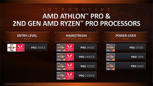 AMDAthlon򴧤Zen١APUAthlon 200GEȯɽӥͥ2Ryzen PROפȡAthlon PROפ