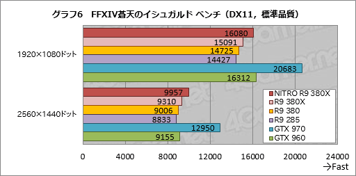 Radeon R9 380Xץӥ塼Ĥо줷֥ե륹ڥåTongaפμϤϡ