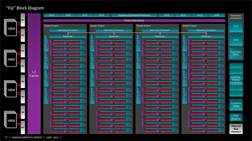 Radeon R9 Fury Xץӥ塼GeForceξ̥ǥ廊Radeon̵ͣħäƤ