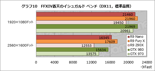 Radeon R9 Nanoץӥ塼Ĺ159mmFijiϡǯǺǤ̥ŪRadeonä