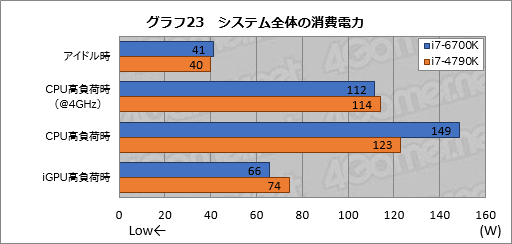  No.034Υͥ / Skylake-KפȤϤʤCPUʤΤCore i7-6700Kץ٥ޡǿޥƥμ֤õ