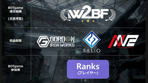 画像ギャラリー No.008のサムネイル画像 / 「ゼノギアス」とのコラボ情報も発表された「フィギュアヘッズ」メディア先行体験会をレポート。大幅なアップデートでかなり快適に