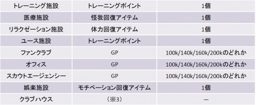 画像ギャラリー No.006のサムネイル画像 / 「ウイイレ クラブマネージャー」UCL出場チームの選手がスカウト可能に