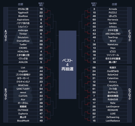 画像ギャラリー No.001のサムネイル画像 / 「リネージュ2 レボリューション」全サーバー統一のランキングを公開