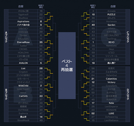 画像ギャラリー No.003のサムネイル画像 / 「リネージュ2 レボリューション」,「モンスト」とのコラボイベントを12月22日に開始。クリスマスイベント情報も