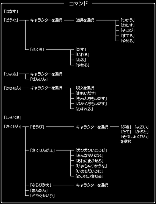  No.006Υͥ / 츫Ʊ褦ǡ¤䤨ʲƤ롪֥ɥ饴󥯥XIפȯ˹碌ơ꡼ˤȥޥɤɤ򿶤֤äƤߤ