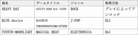 SUPERBEAT XONiCפˡGG Xrd-SIGN-פʤɥʤγڶʤϿŵ57ʤΥꥸʥ륵ɥȥåCD