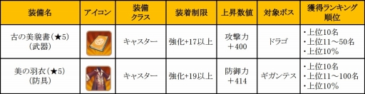 画像ギャラリー No.016のサムネイル画像 / 「フィンガーナイツ」,9エリアの開放や新英雄騎士が追加されたアップデートを実施