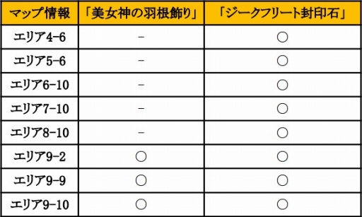 画像ギャラリー No.017のサムネイル画像 / 「フィンガーナイツ」,9エリアの開放や新英雄騎士が追加されたアップデートを実施