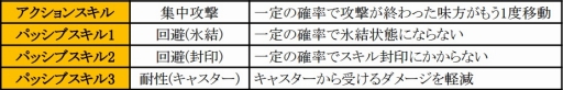 画像ギャラリー No.020のサムネイル画像 / 「フィンガーナイツ」,9エリアの開放や新英雄騎士が追加されたアップデートを実施