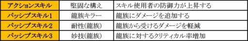 画像ギャラリー No.021のサムネイル画像 / 「フィンガーナイツ」,9エリアの開放や新英雄騎士が追加されたアップデートを実施