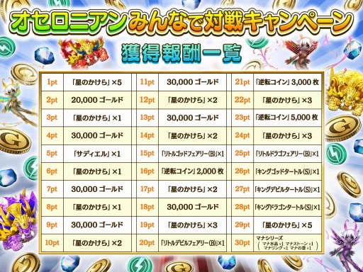 画像ギャラリー No.007のサムネイル画像 / 「逆転オセロニア」1周年カウントダウンガチャを実施。対戦キャンペーンは2月1日にスタート