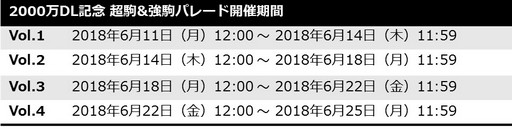 画像ギャラリー No.003のサムネイル画像 / 「逆転オセロニア」,2000万DL記念キャンペーンが開催
