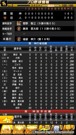 画像ギャラリー No.006のサムネイル画像 / 「プロ野球スピリッツA」が100万DLを突破。記念ログインスタンプが開催