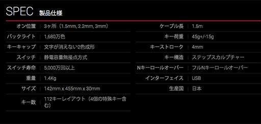 画像ギャラリー No.005のサムネイル画像 / 静電容量式ゲーマー向けキーボード「REALFORCE RGB」,待望の日本語配列モデルが登場