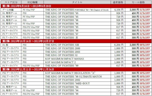 画像ギャラリー No.001のサムネイル画像 / SNKプレイモア,PS Storeで配信中の「KOF」関連タイトルを特別価格でセール