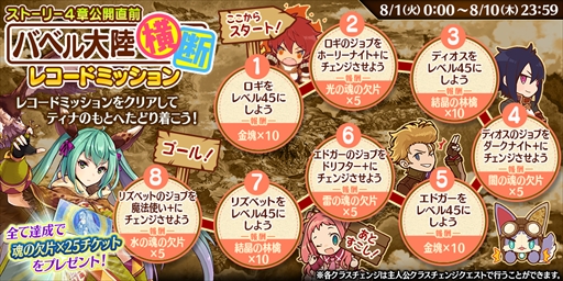 画像ギャラリー No.008のサムネイル画像 / 「誰ガ為のアルケミスト」,200万DL突破を記念した各種キャンペーンを実施