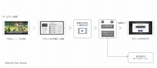 画像ギャラリー No.001のサムネイル画像 / 「アナザーエデン 時空を超える猫」,ゲーム内に差し込む動画広告サービスの提供を開始