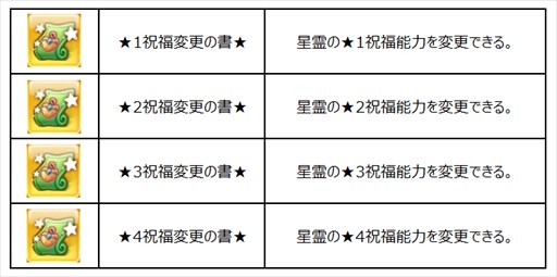 画像ギャラリー No.012のサムネイル画像 / 「星界神話」,大型アップデート第一弾「サバス平原」を本日実装