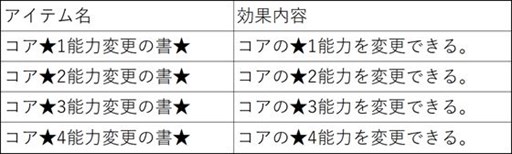 画像ギャラリー No.004のサムネイル画像 / 「星界神話」,新ダンジョン「リザード訓練場」実装