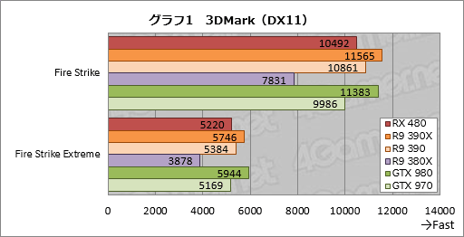 Radeon RX 480ץӥ塼Polaris1ƤȤʤ륳ѽŻGPUǽõ